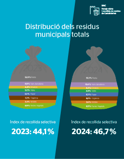 post residus municipals